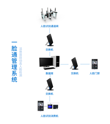 邯郸云卡通 以人脸识别技术驱动智慧城市建设