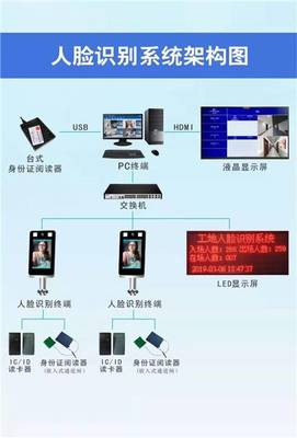 智能人脸识别系统定制专家 冠宇现代的技术优势与应用前景